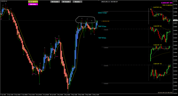 Click to Enlarge

Name: CAD CHF May11 H4 fractals 11-5-2023 6-58-59 pm.png
Size: 28 KB