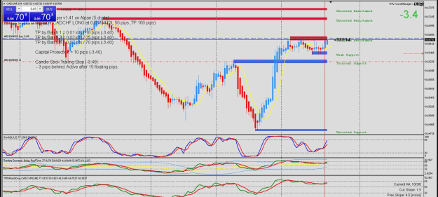 Click to Enlarge

Name: korosh1350 CADCHF H4 chart 11-5-2023 7-07-12 pm.png
Size: 309 KB