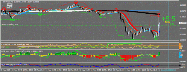 Click to Enlarge

Name: GBPUSD(M5)_2023.05.11_200815.gif
Size: 83 KB