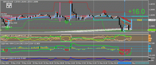 Click to Enlarge

Name: GBPUSD(M30)_2023.05.11_201456.gif
Size: 71 KB