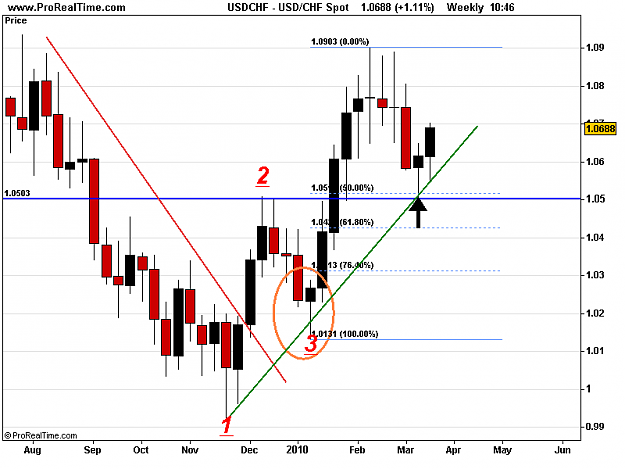 Click to Enlarge

Name: USD_CHF Spot.png
Size: 12 KB