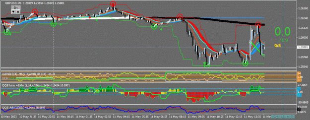 Click to Enlarge

Name: GBPUSD(M5)_2023.05.11_210456.gif
Size: 83 KB