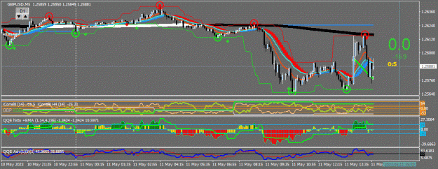 Click to Enlarge

Name: GBPUSD(M5)_2023.05.11_210456.gif
Size: 83 KB