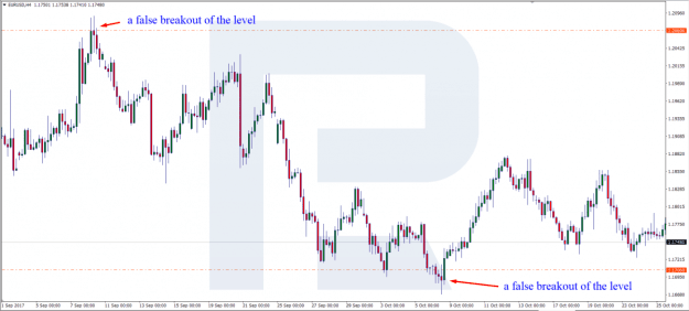 Click to Enlarge

Name: a-false-breakout-of-the-level-3-1200x542.png
Size: 145 KB