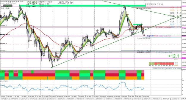 Click to Enlarge

Name: USDJPY H4 05.11.jpg
Size: 400 KB