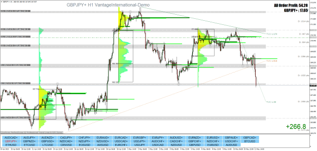 Click to Enlarge

Name: GBPJPY+H1.png
Size: 54 KB