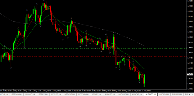 Click to Enlarge

Name: audnzd h1.png
Size: 17 KB
