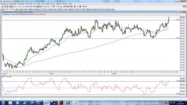Click to Enlarge

Name: usdx-4hour-24mar.jpg
Size: 166 KB