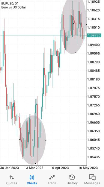 Click to Enlarge

Name: Screenshot_20230510-172519_MetaTrader 5.jpg
Size: 458 KB