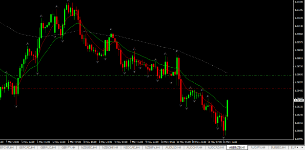 Click to Enlarge

Name: audnzd h1.png
Size: 17 KB