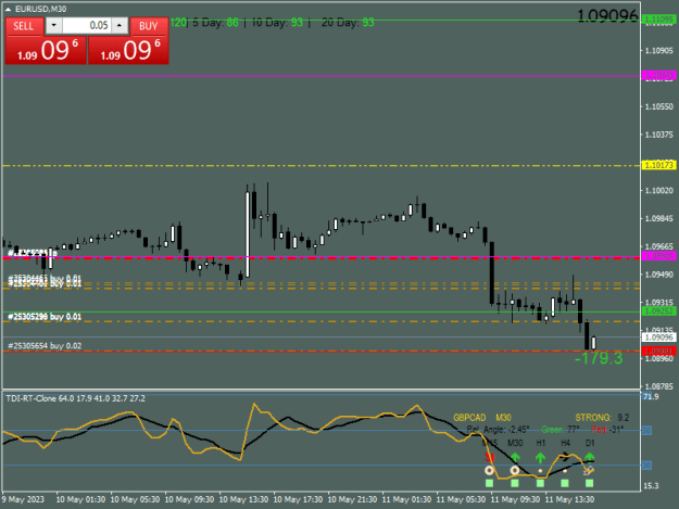 Click to Enlarge

Name: EURUSDM30.png
Size: 16 KB