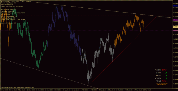 Click to Enlarge

Name: audusd_100323_h4.gif
Size: 24 KB