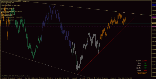 Click to Enlarge

Name: audusd_100323_h4.gif
Size: 24 KB