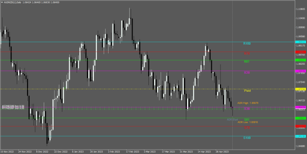 Click to Enlarge

Name: AUDNZD(£)Daily.png
Size: 21 KB