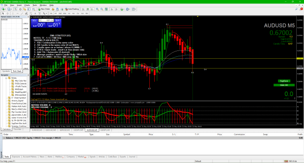 Click to Enlarge

Name: 01 AUDUSD 2023-05-11 181447 could got more lol.png
Size: 71 KB