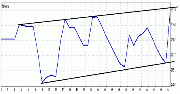 Click to Enlarge

Name: DetailedStatement.gif
Size: 21 KB