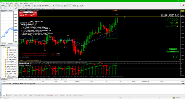 Click to Enlarge

Name: PreSetup EURUSD 2023-05-11 185812.png
Size: 70 KB