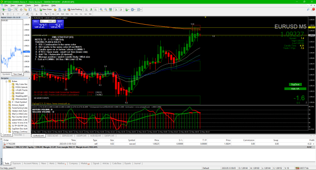 Click to Enlarge

Name: 03 EURUSD 2023-05-11 191533 entry bounce off 200 ema.png
Size: 73 KB