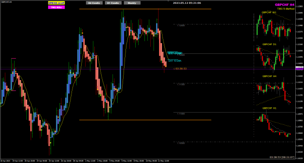 Click to Enlarge

Name: GChf May12 H4 Pacific 10PM 4hr  12-5-2023 1-21-08 pm.png
Size: 26 KB