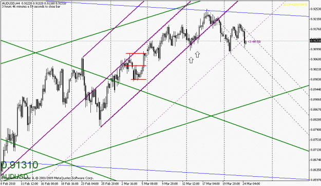 Click to Enlarge

Name: audusd-032410-2.gif
Size: 22 KB