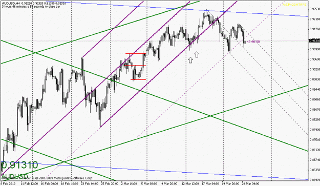 Click to Enlarge

Name: audusd-032410-2.gif
Size: 22 KB