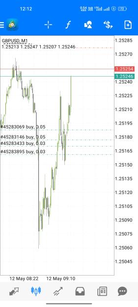 Click to Enlarge

Name: Screenshot_2023-05-12-12-12-52-35_a068875e8d70110f8d1ec48729c67374.jpg
Size: 559 KB
