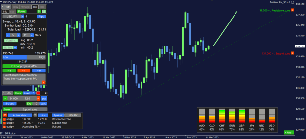 Click to Enlarge

Name: USDJPY_D1.png
Size: 37 KB