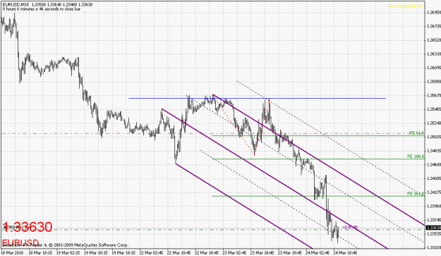 Click to Enlarge

Name: eurusd-032410-2.gif
Size: 26 KB