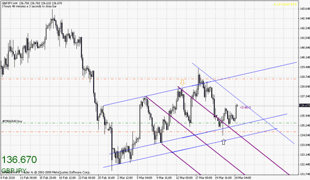 Click to Enlarge

Name: gbpjpy-032410-1.gif
Size: 28 KB