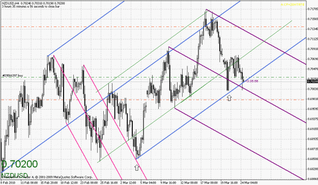 Click to Enlarge

Name: nzdusd-032410-1.gif
Size: 35 KB