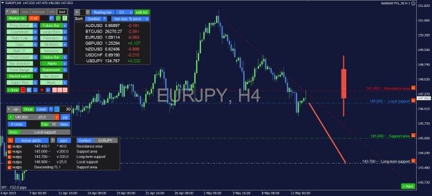 Click to Enlarge

Name: EURJPY_4H.png
Size: 48 KB