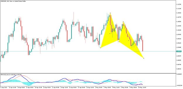 Click to Enlarge

Name: EURUSDH4.png
Size: 10 KB