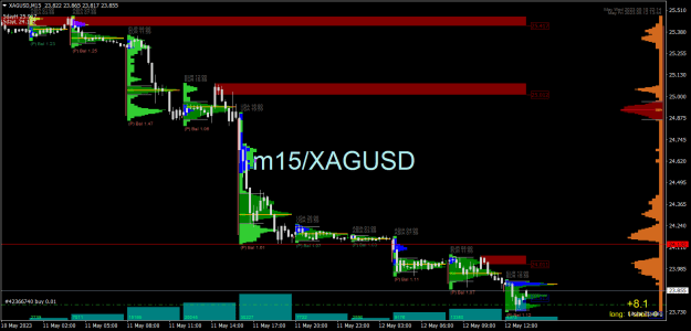 Click to Enlarge

Name: XAGUSDM15.png
Size: 25 KB