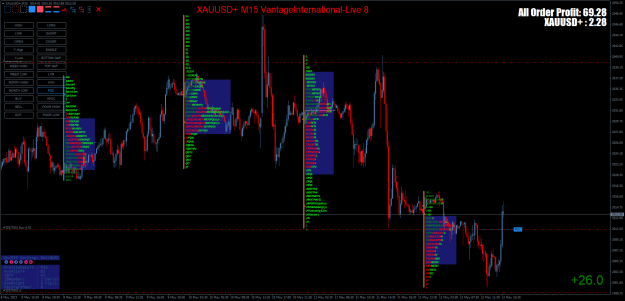 Click to Enlarge

Name: XAUUSD+M15.png
Size: 50 KB