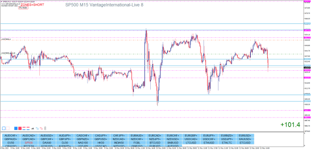 Click to Enlarge

Name: SP500M15.png
Size: 31 KB