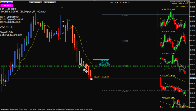 Click to Enlarge

Name: AU May12 H4 TMS-II trades closed TP2 12-5-2023 10-08-33 pm.png
Size: 26 KB