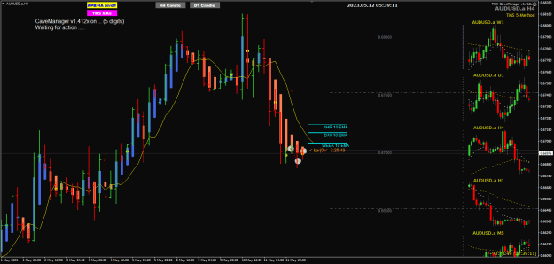 Click to Enlarge

Name: AU May12 TMS-II trades closed TP1 CP 12-5-2023 1-39-13 pm.png
Size: 26 KB