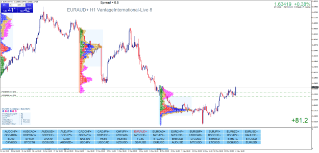 Click to Enlarge

Name: EURAUD+H1.png
Size: 64 KB