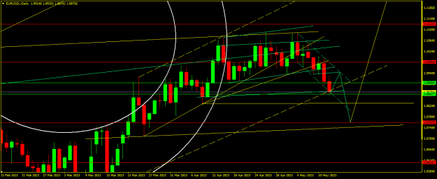 Click to Enlarge

Name: EURUSD.iDaily.png
Size: 16 KB