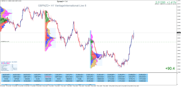 Click to Enlarge

Name: GBPNZD+H1.png
Size: 64 KB