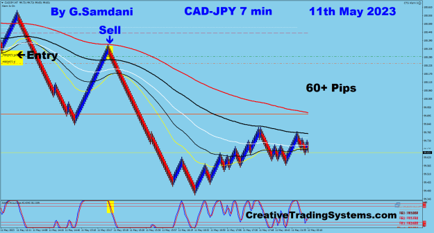 Click to Enlarge

Name: 11 CJ 7 min 05-11-23 Trade.png
Size: 37 KB