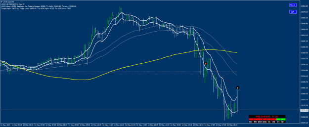 Click to Enlarge

Name: US30.cashM5.png
Size: 24 KB