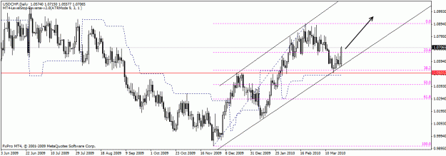 Click to Enlarge

Name: usdchf1a.gif
Size: 20 KB