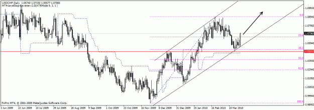Click to Enlarge

Name: usdchf1a.gif
Size: 20 KB