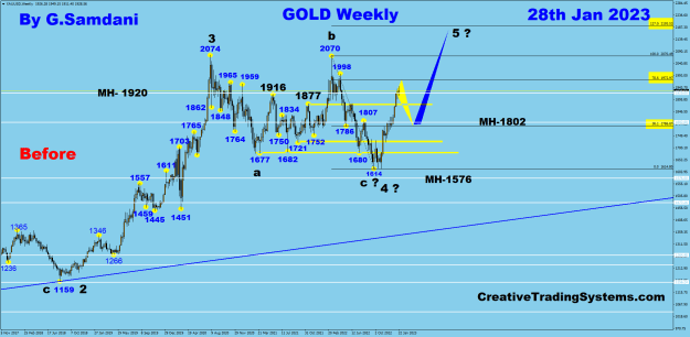 Click to Enlarge

Name: 3 Gold weekly 01-28-23 Before.png
Size: 39 KB