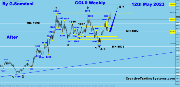 Click to Enlarge

Name: 7G Gold weekly 05-12-23 After.png
Size: 40 KB