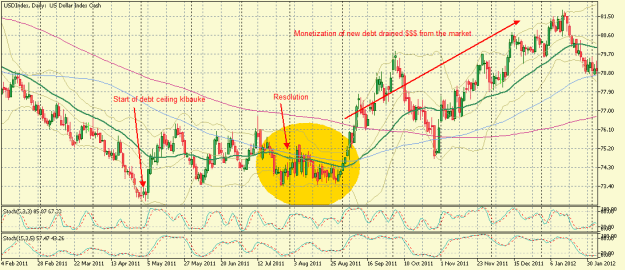 Click to Enlarge

Name: USDIndexDaily May 2011.png
Size: 29 KB