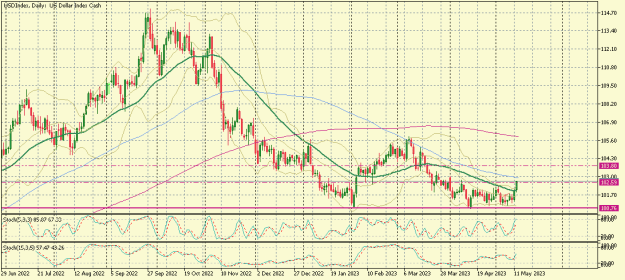 Click to Enlarge

Name: USDIndexDaily May 23-13.png
Size: 23 KB
