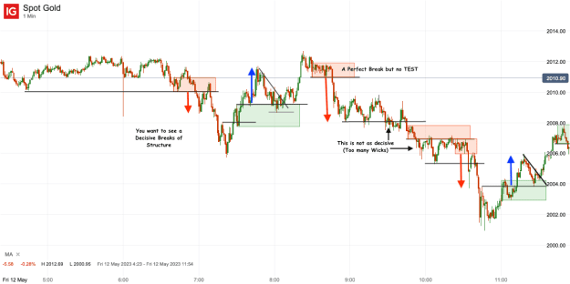 Click to Enlarge

Name: 13th May 23 M1 Observations Spot Gold_20230513_10.01.png
Size: 26 KB