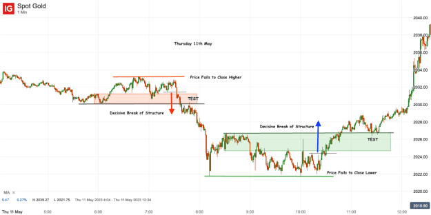 Click to Enlarge

Name: 13th May 23 M1 Observations 2 Spot Gold_20230513_10.38.png
Size: 27 KB